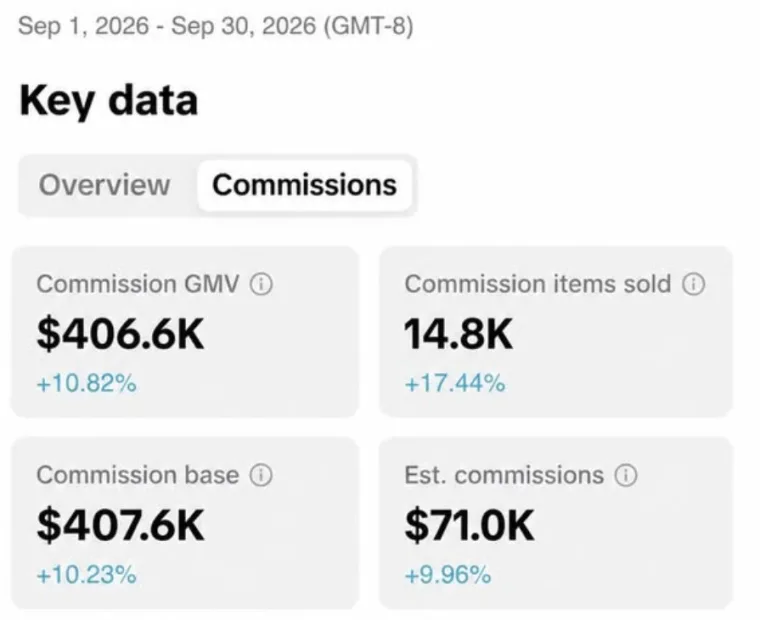 Creator sharing TikTok Shop results