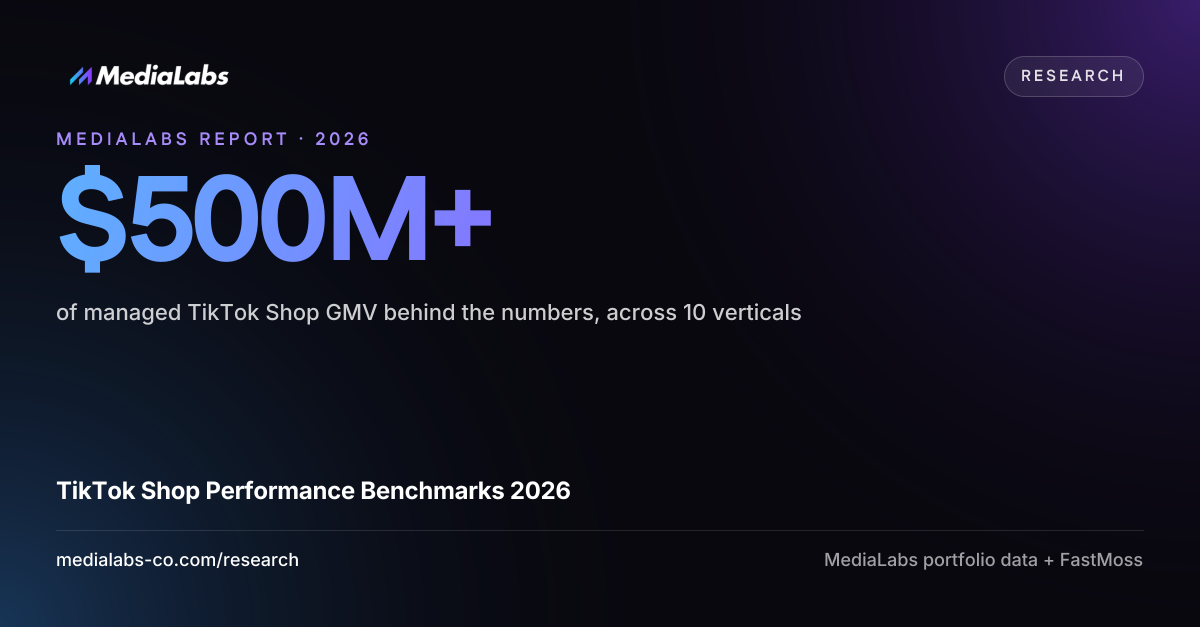 $500M+ of managed TikTok Shop GMV behind the numbers: TikTok Shop Performance Benchmarks 2026